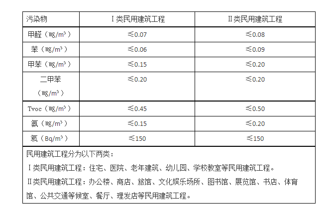 甲醛大香蕉首页标准
