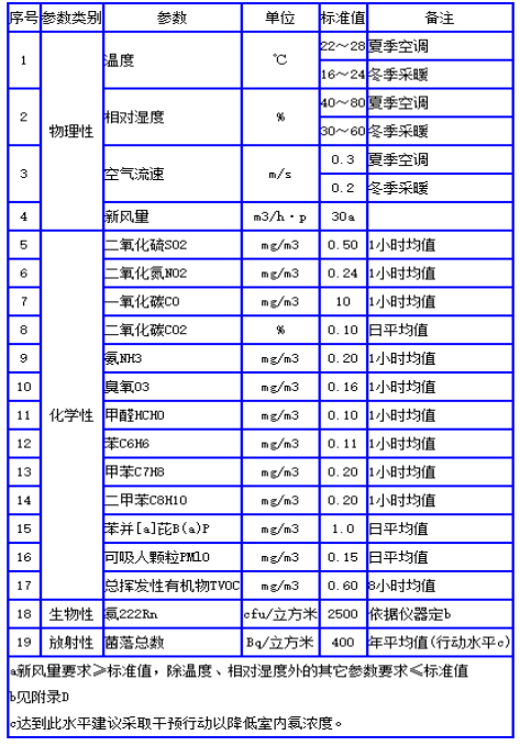 甲醛大香蕉首页标准