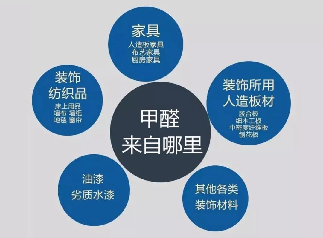 甲醛大香蕉首页