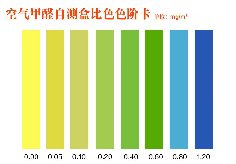 甲醛大香蕉首页方法