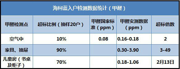 甲醛大香蕉首页收费标准